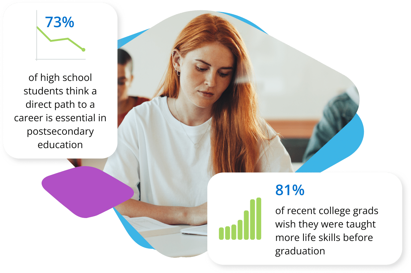 Career Readiness